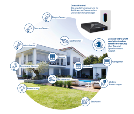 CentralControl CC41 und CC11